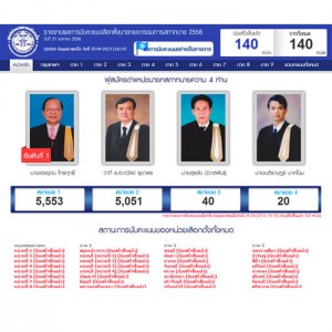 thailowyer-program